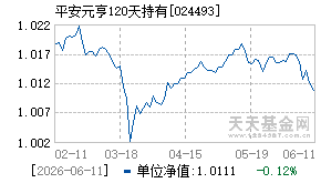 024493基金近期净值走势图