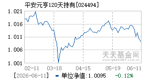 024494基金近期净值走势图
