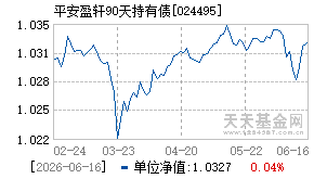 024495基金近期净值走势图