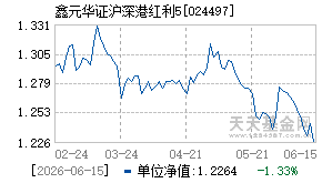 024497基金近期净值走势图