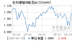 024498基金近期净值走势图