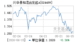 024499基金近期净值走势图