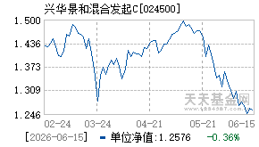 024500基金近期净值走势图