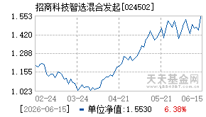 024502基金近期净值走势图