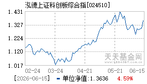 024510基金近期净值走势图