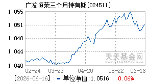 024511基金近期净值走势图