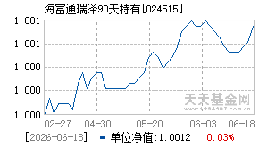 024515基金近期净值走势图