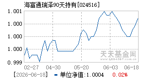 024516基金近期净值走势图