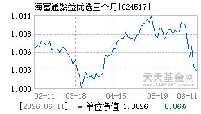 024517基金近期净值走势图