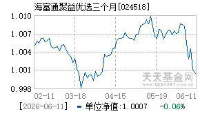 024518基金近期净值走势图