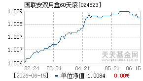 024523基金近期净值走势图