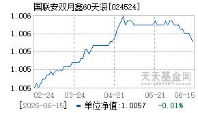 024524基金近期净值走势图