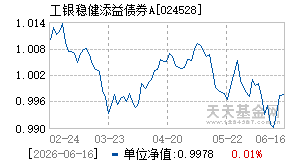 024528基金近期净值走势图