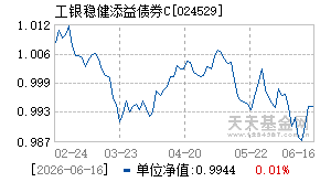 024529基金近期净值走势图