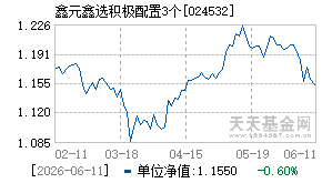 024532基金近期净值走势图
