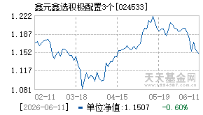 024533基金近期净值走势图