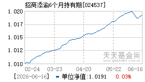 024537基金近期净值走势图