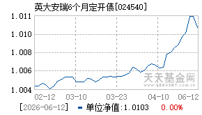 024540基金近期净值走势图