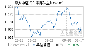 024542基金近期净值走势图