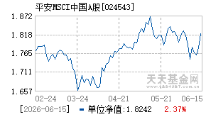 024543基金近期净值走势图