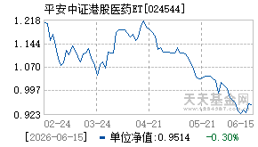 024544基金近期净值走势图