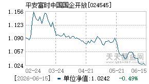 024545基金近期净值走势图