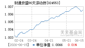 024553基金近期净值走势图