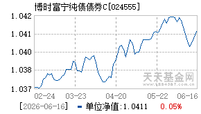 024555基金近期净值走势图