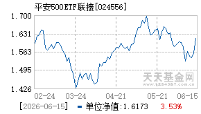 024556基金近期净值走势图