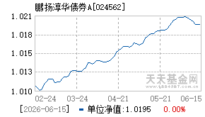 024562基金近期净值走势图