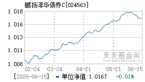 024563基金近期净值走势图
