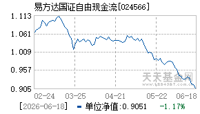 024566基金近期净值走势图