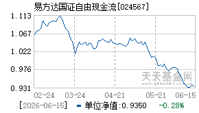 024567基金近期净值走势图