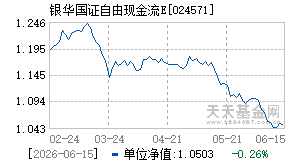 024571基金近期净值走势图