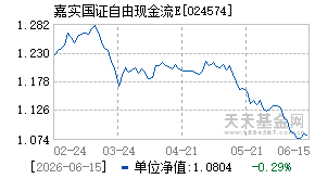 024574基金近期净值走势图