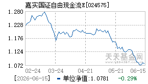 024575基金近期净值走势图