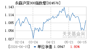 024576基金近期净值走势图