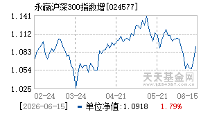 024577基金近期净值走势图
