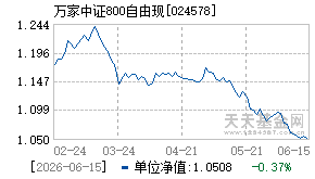 024578基金近期净值走势图