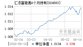 024583基金近期净值走势图
