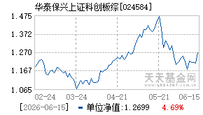024584基金近期净值走势图