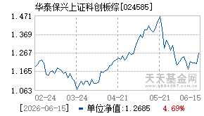 024585基金近期净值走势图