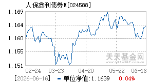 024588基金近期净值走势图
