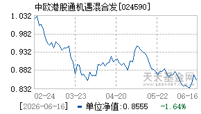 024590基金近期净值走势图