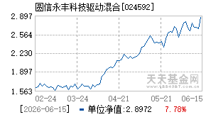 024592基金近期净值走势图
