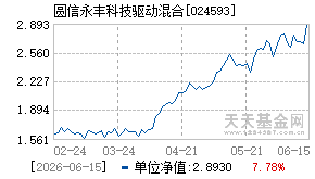 024593基金近期净值走势图