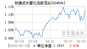 024596基金近期净值走势图