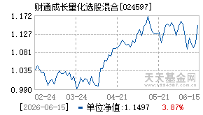024597基金近期净值走势图