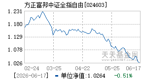 024603基金近期净值走势图