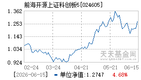 024605基金近期净值走势图